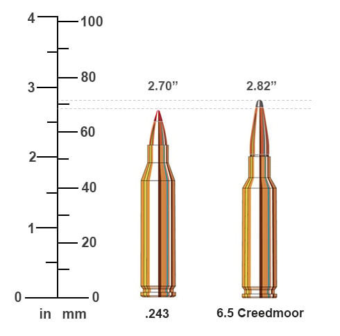 6.5 Creedmoor vs .243 Win - Cartridge Comparison - Sniper Country