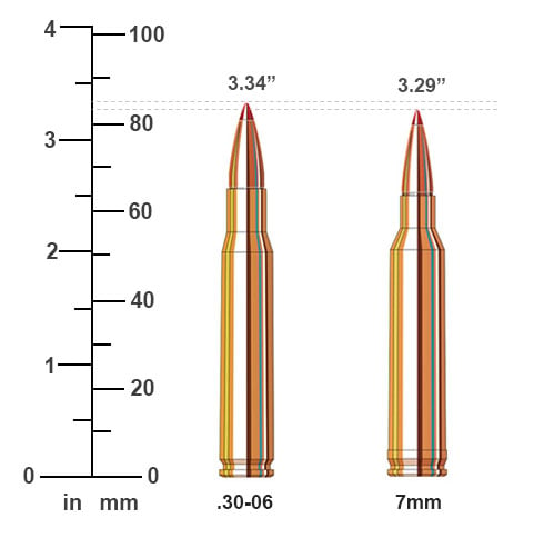 30-06 vs 7mm Rem Mag Ballistics Performance Comparison
