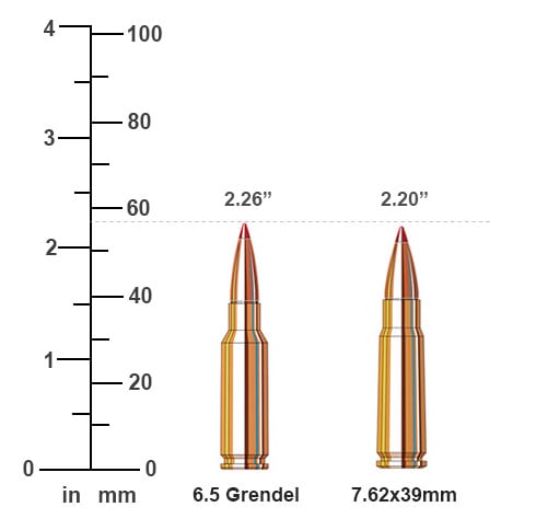 6.5 Grendel vs 7.62x39mm Cartridge Ballistics Comparison | Sportsman's ...