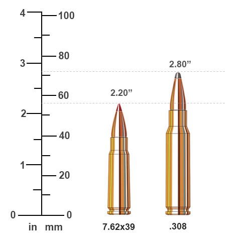 7.62x39mm vs 308 Win Ballistics Comparison