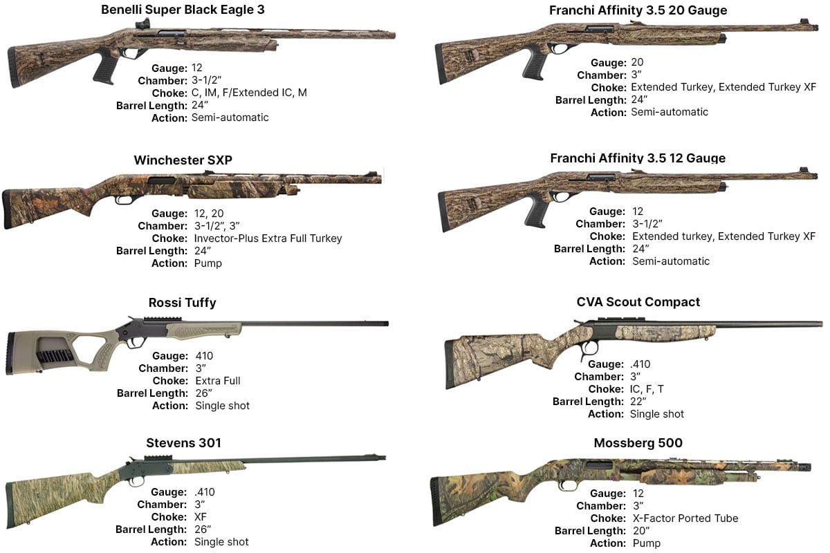 8 Great Turkey Hunting Shotguns