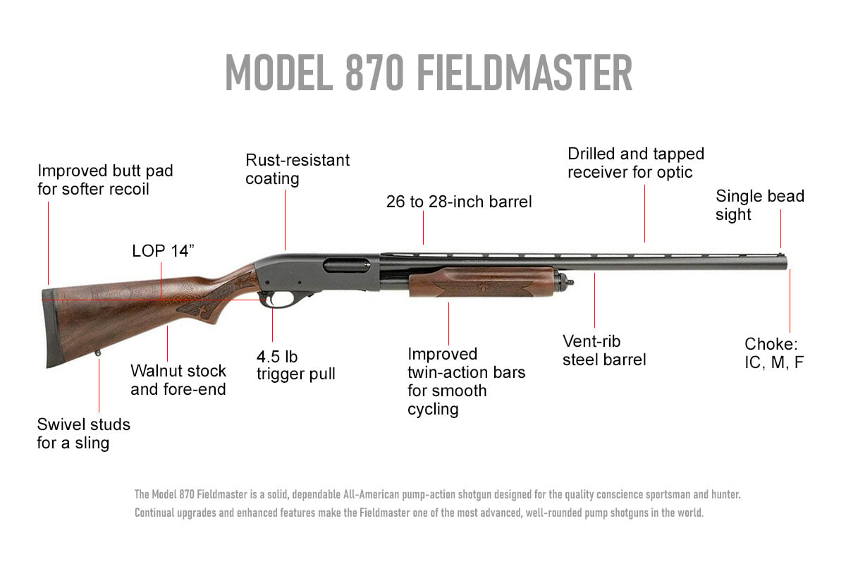 Remington 870 Fieldmaster Pump-action Shotgun