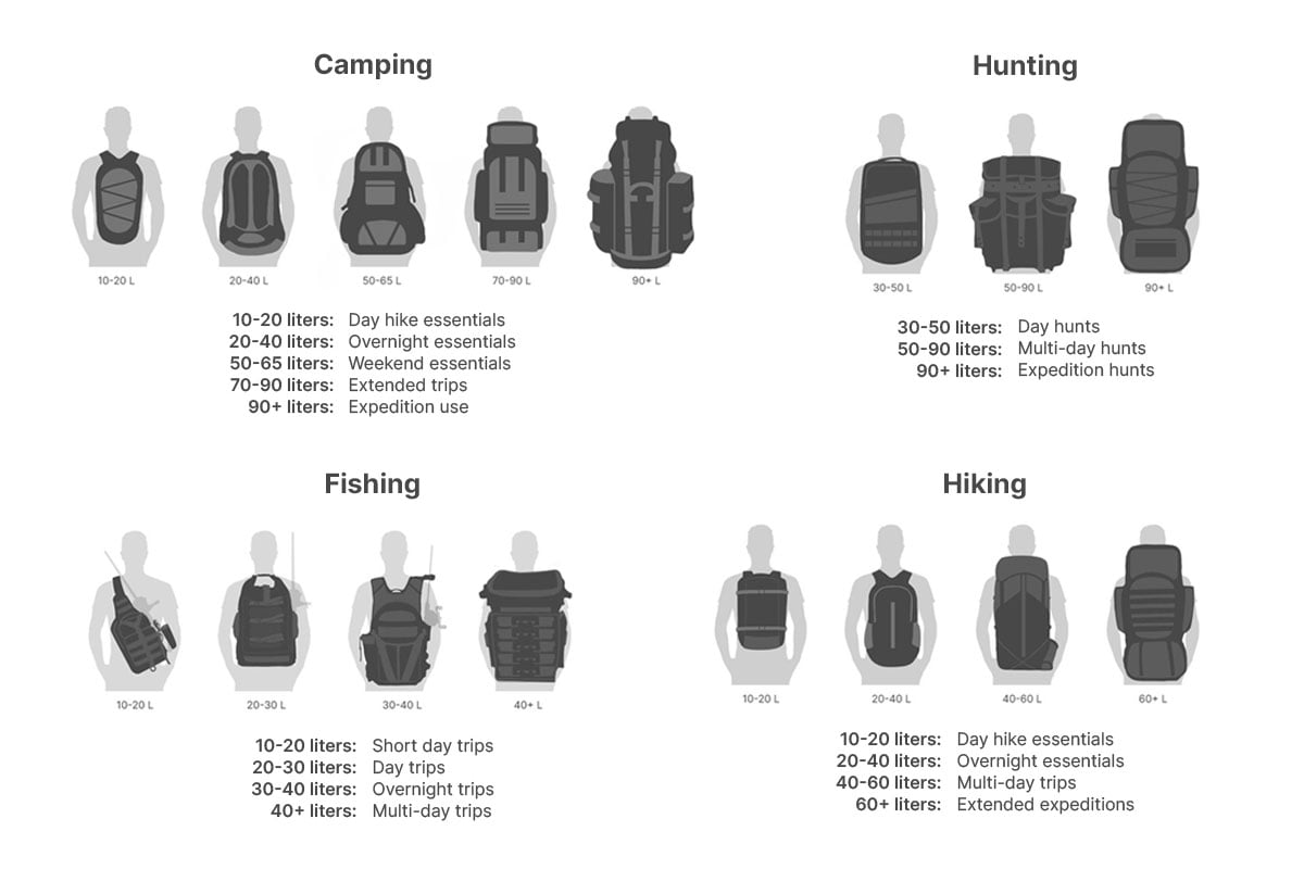 Backpack Size Chart for camping, hunting, hiking and fishing; with  illustrations.