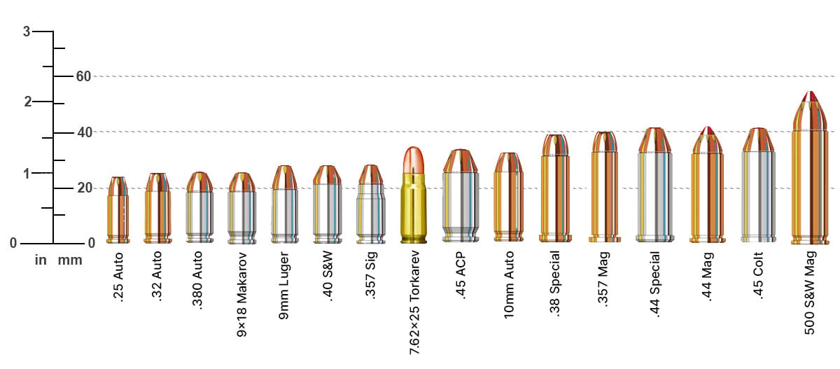 Handgun Caliber And Ballistics Chart Sportsmans Warehouse