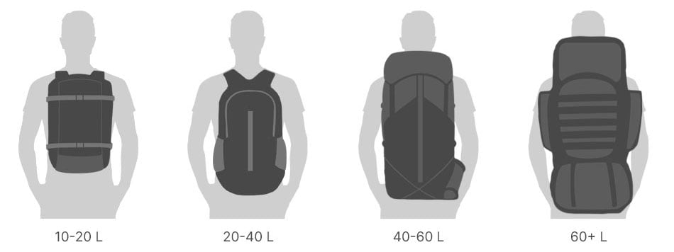Backpack Size Chart for camping, hunting, hiking and fishing; with