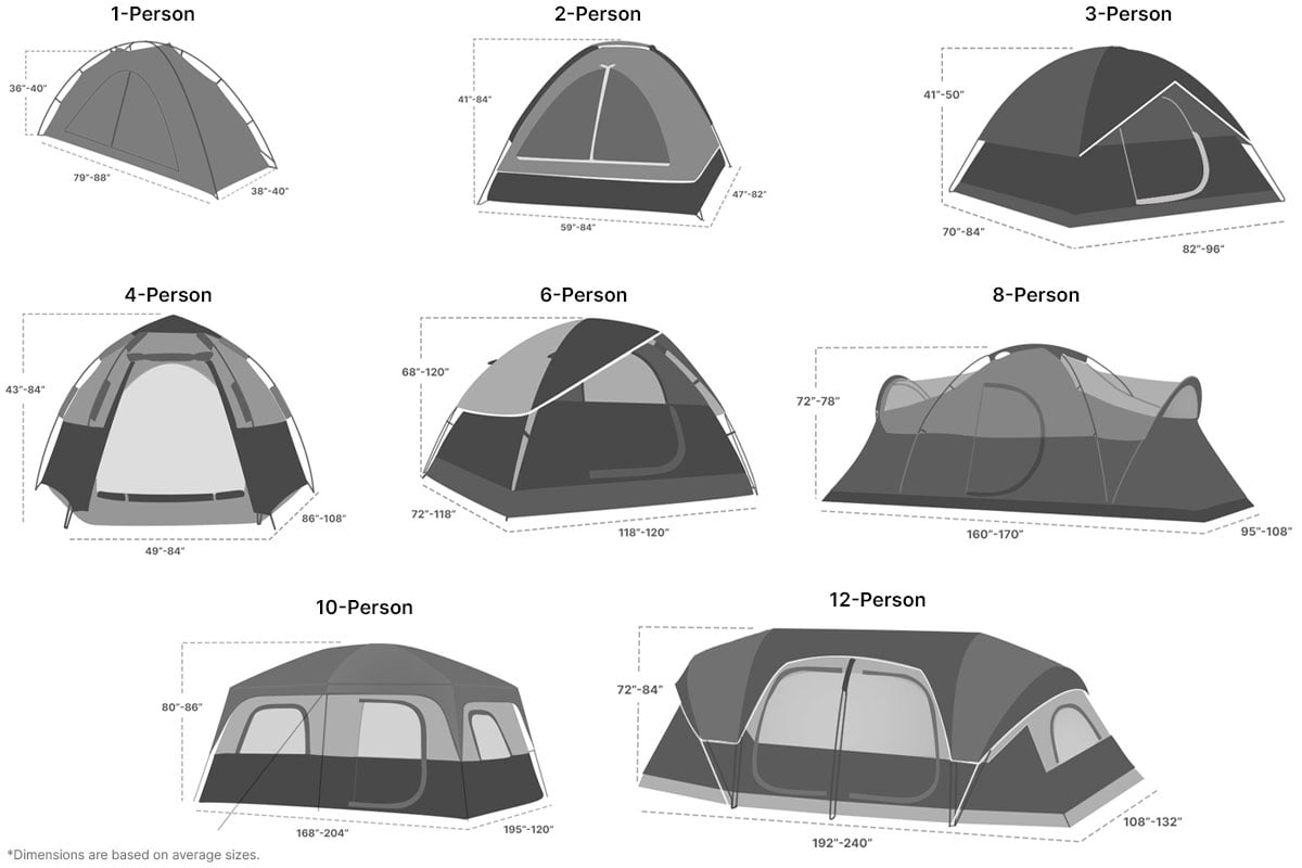 Backpack Size Chart for camping, hunting, hiking and fishing; with